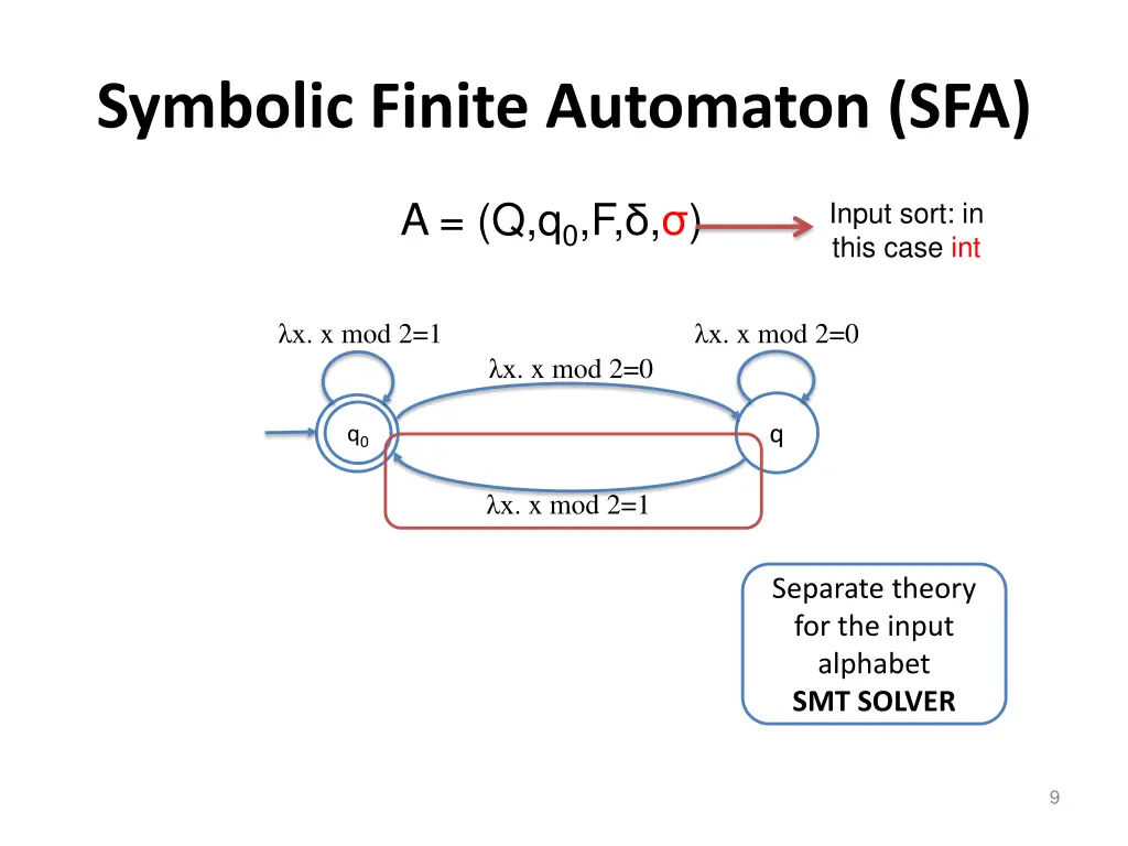 symbolic finite automaton sfa