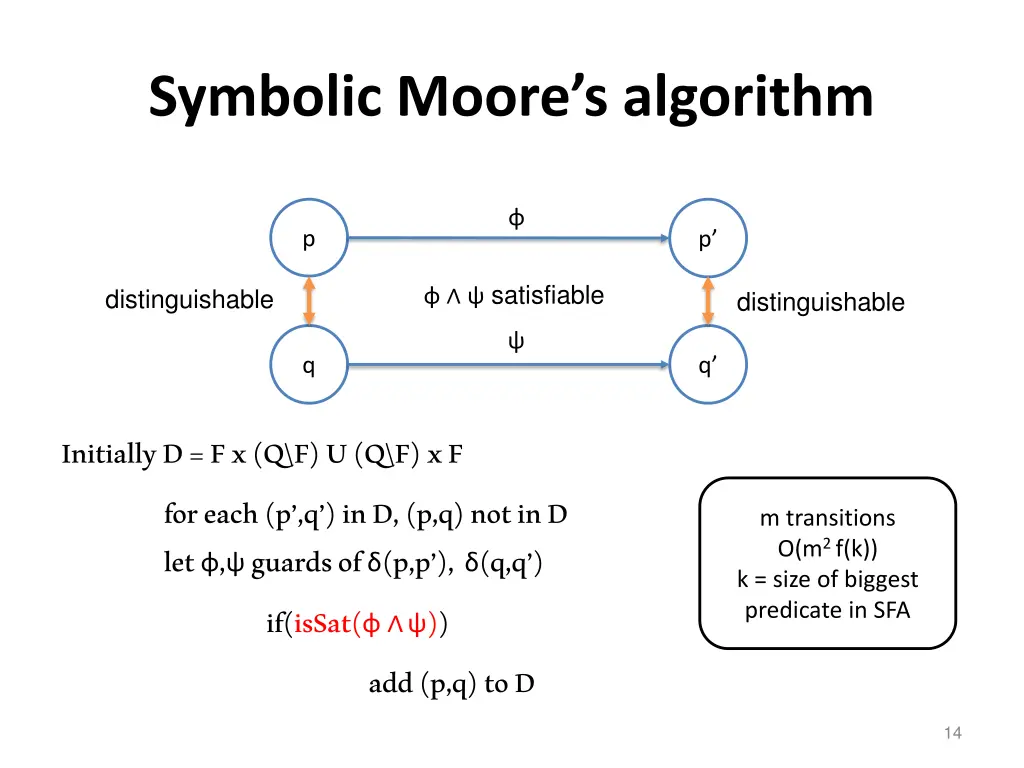 symbolic moore s algorithm
