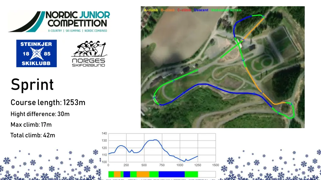 sprint course length 1253m hight difference