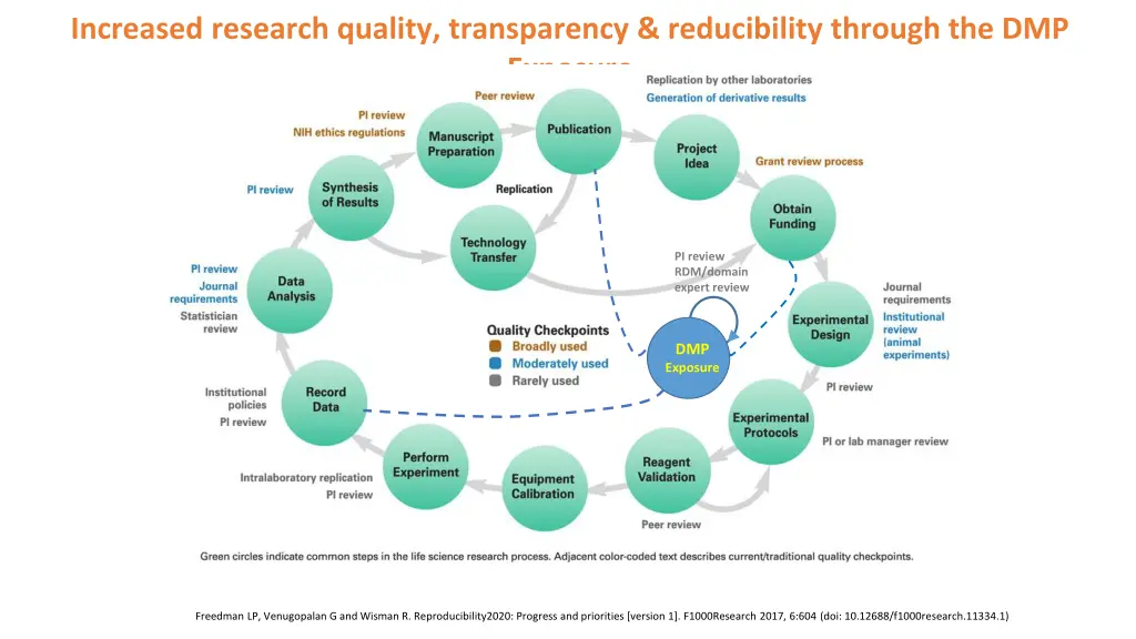 increased research quality transparency