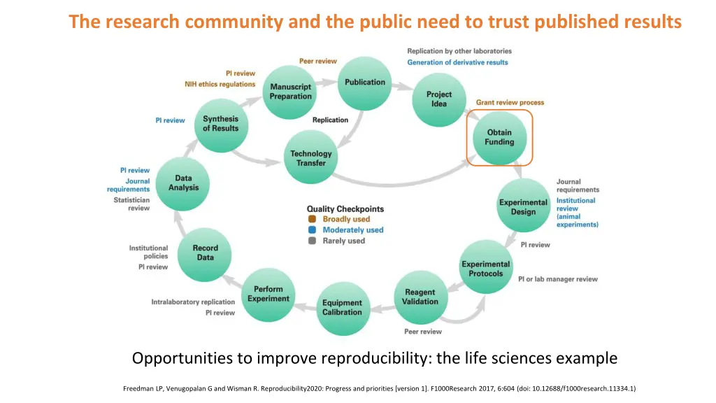 the research community and the public need