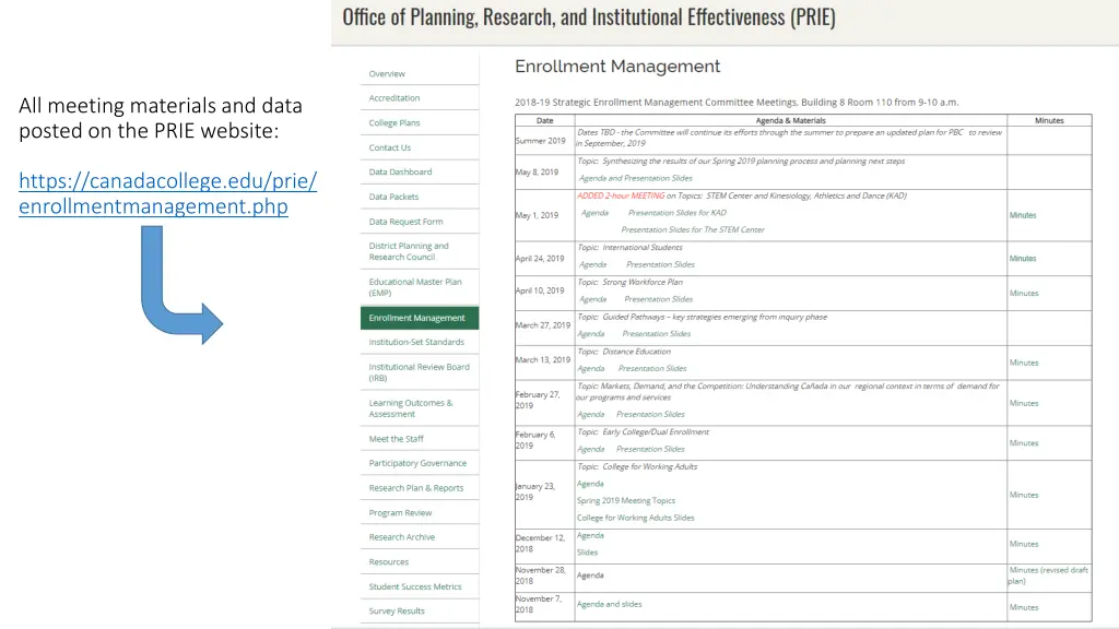 all meeting materials and data posted on the prie