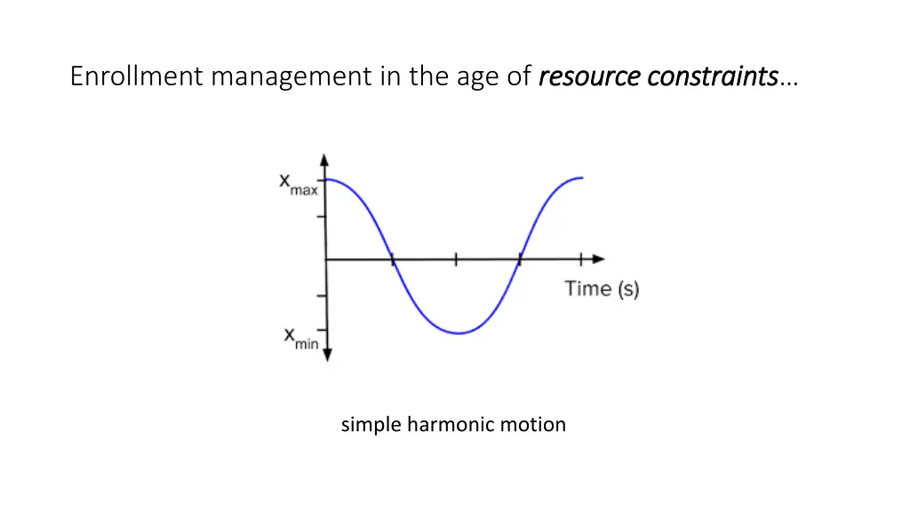 enrollment management in the age of resource 2