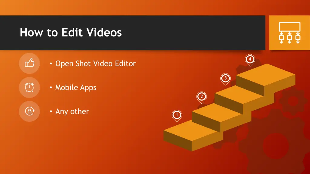 how to edit videos