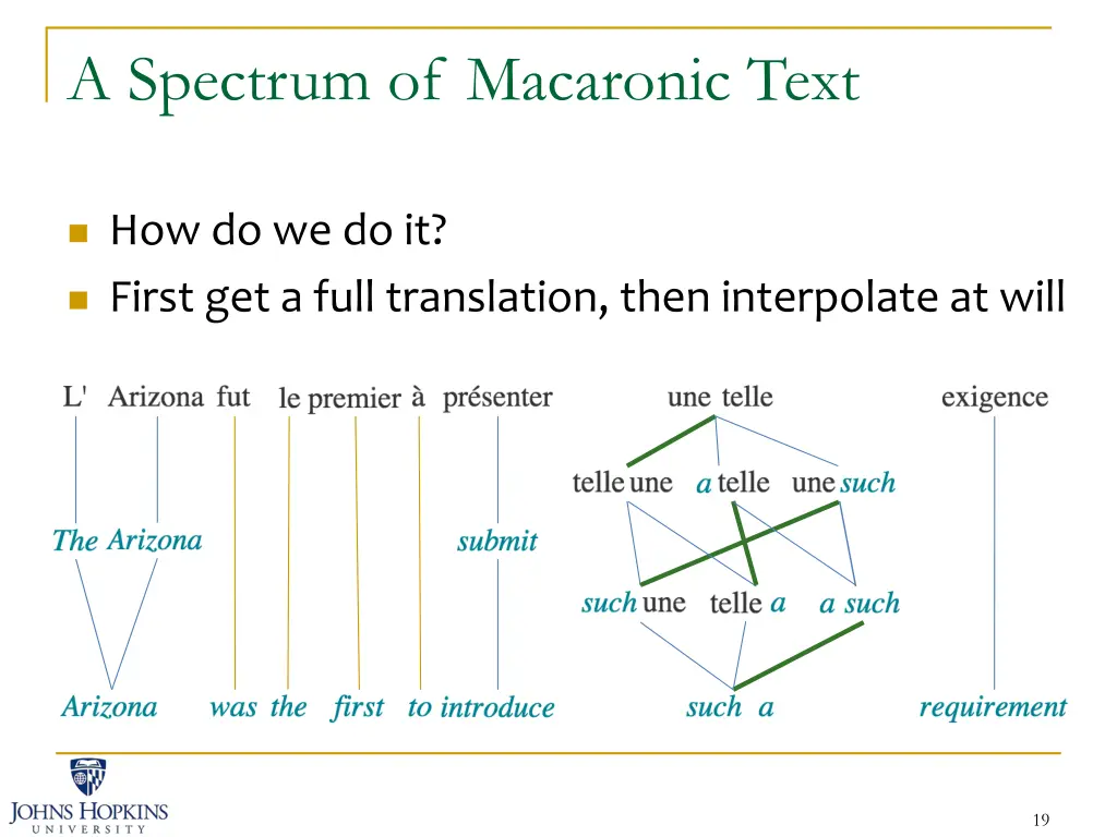 a spectrum of macaronic text 2