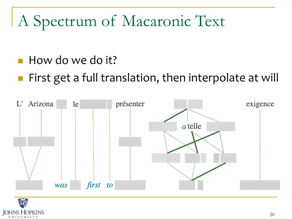 a spectrum of macaronic text 3