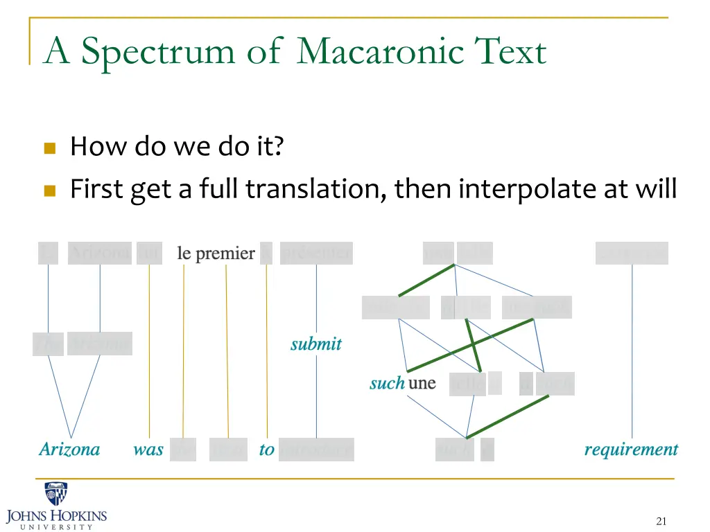 a spectrum of macaronic text 4
