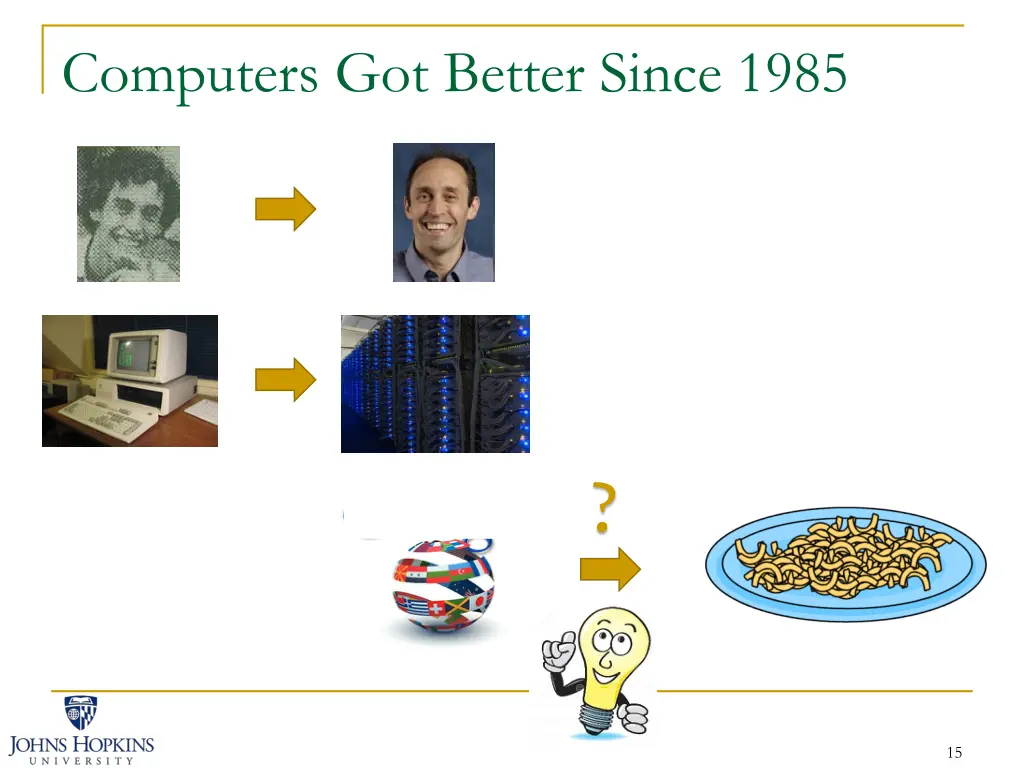 computers got better since 1985