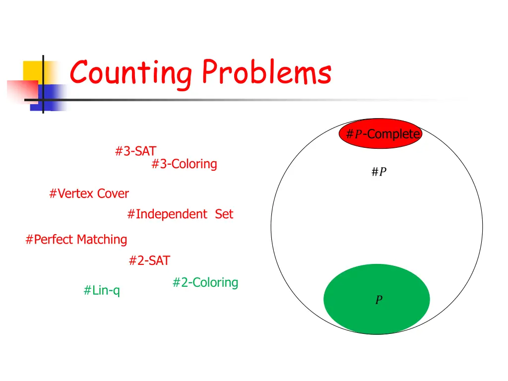 counting problems 2