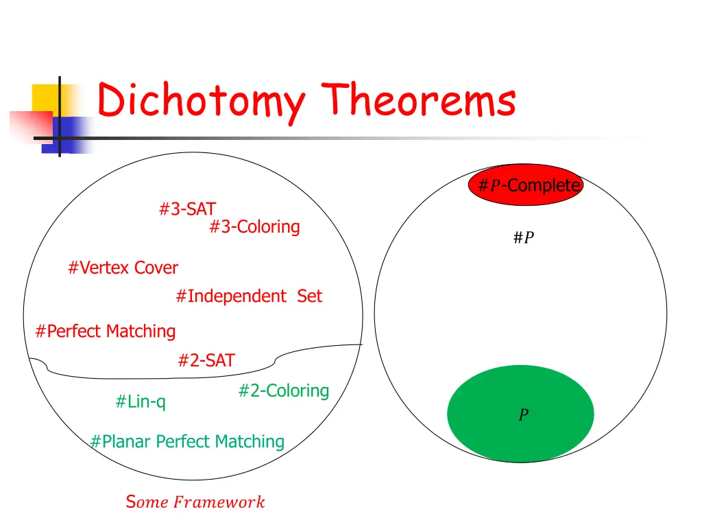 dichotomy theorems 1