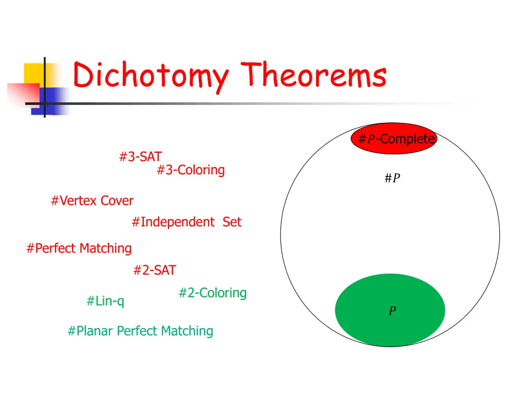 dichotomy theorems