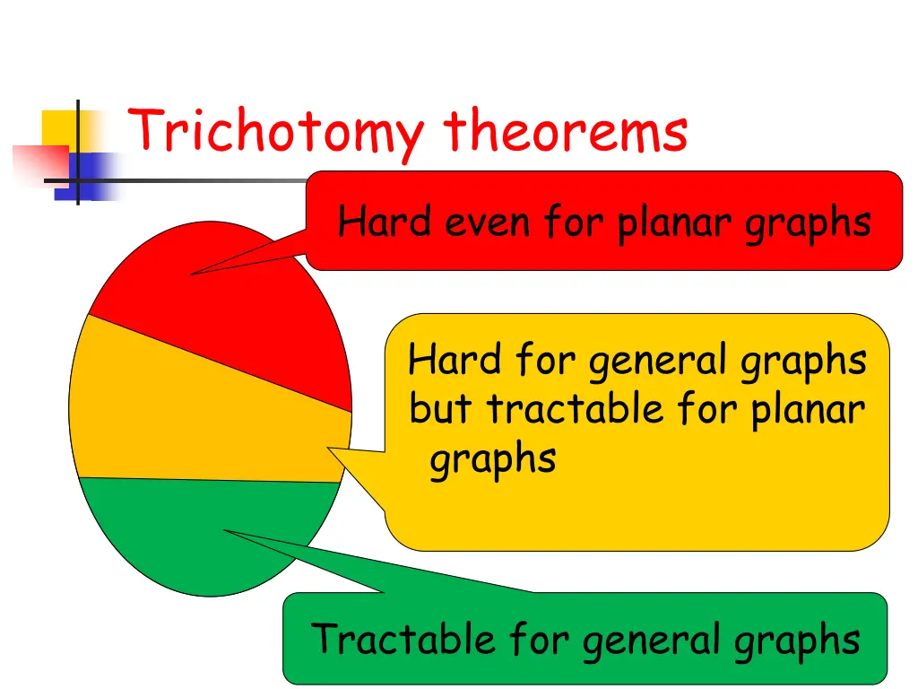 trichotomy theorems