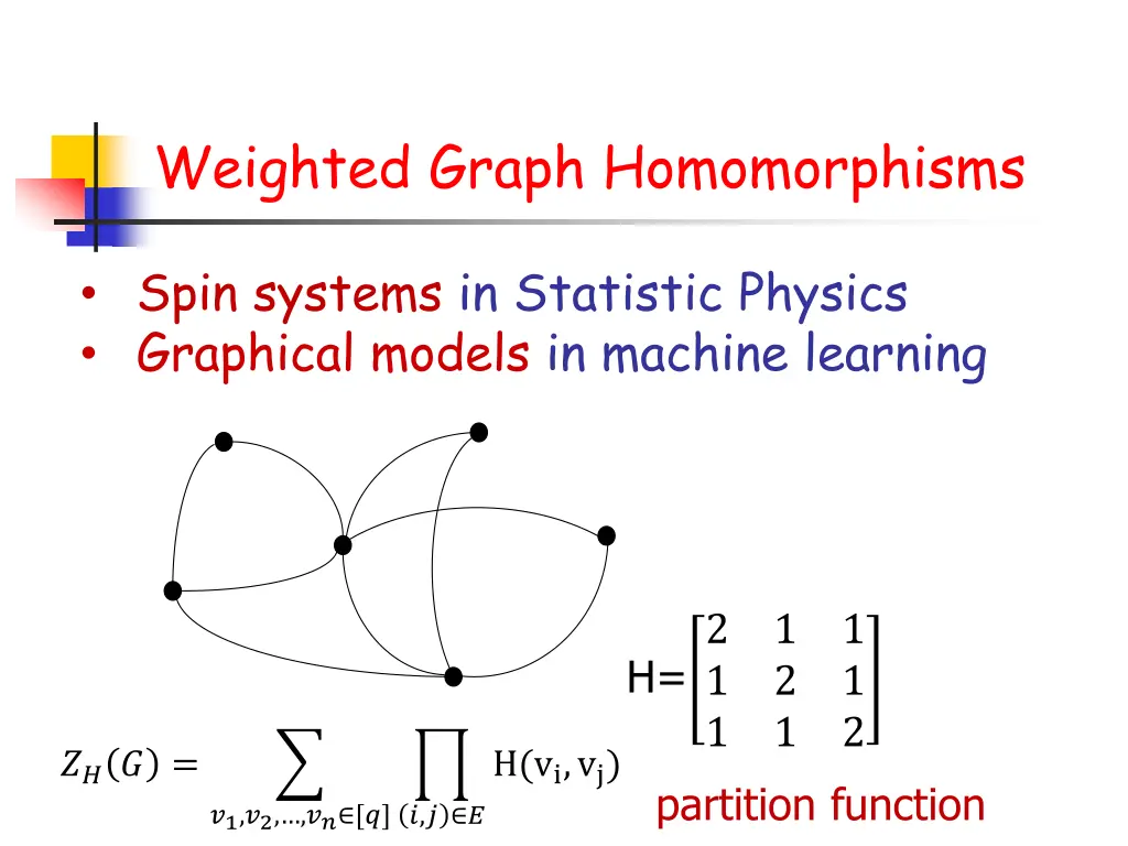 weighted graph homomorphisms