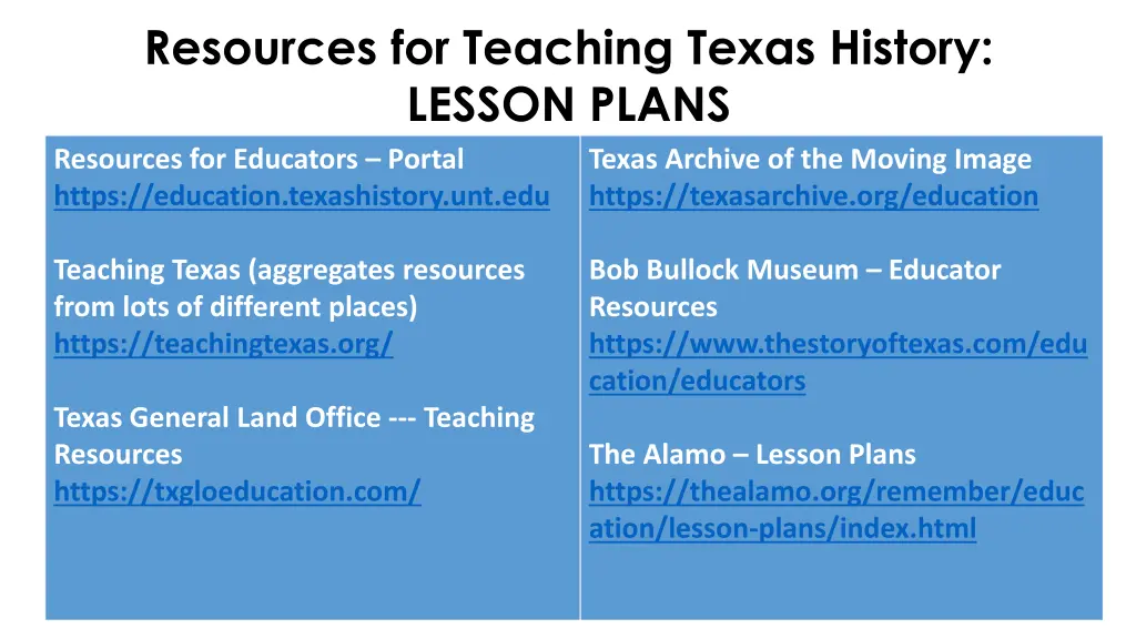 resources for teaching texas history lesson plans