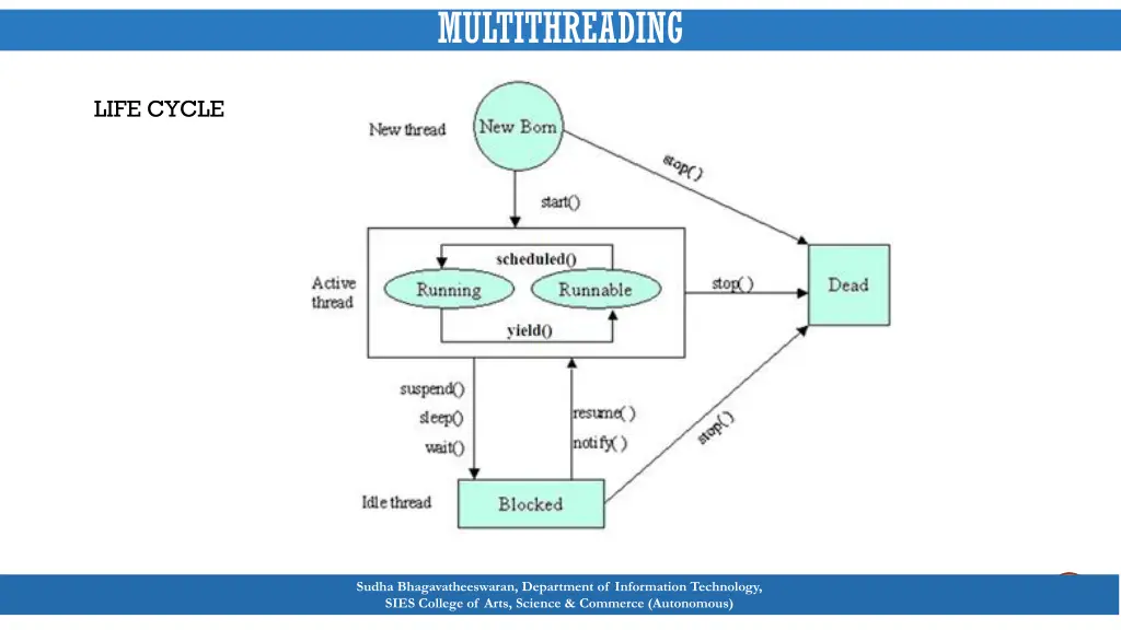 multithreading 1