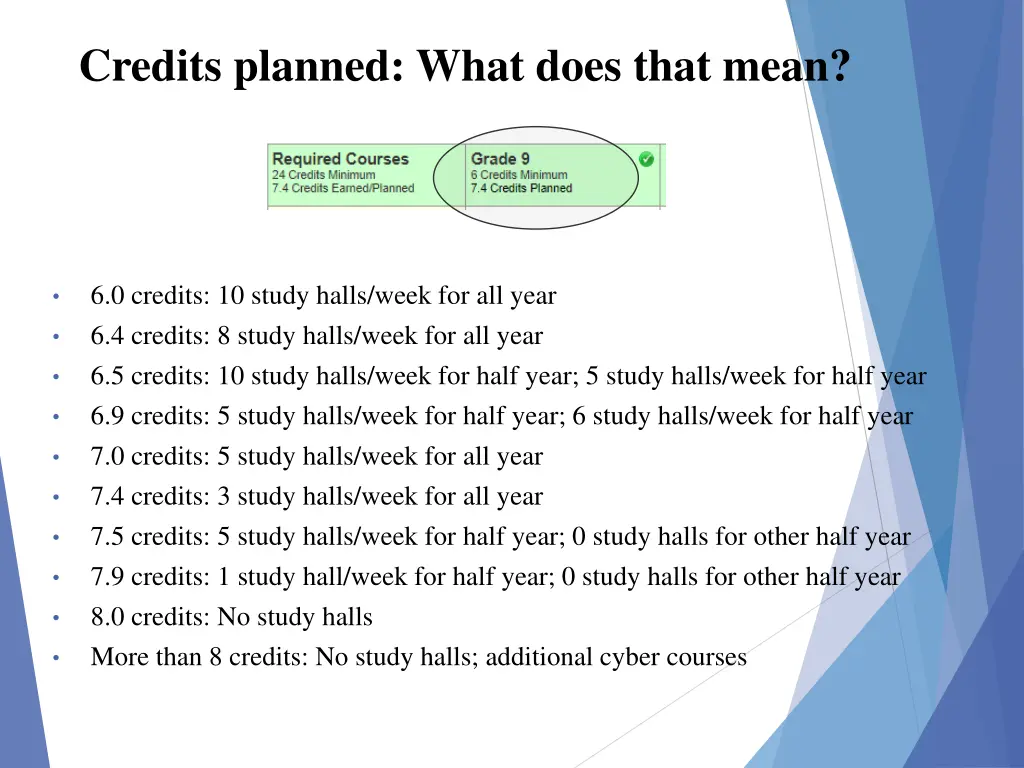credits planned what does that mean