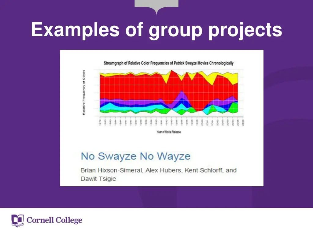 examples of group projects 1