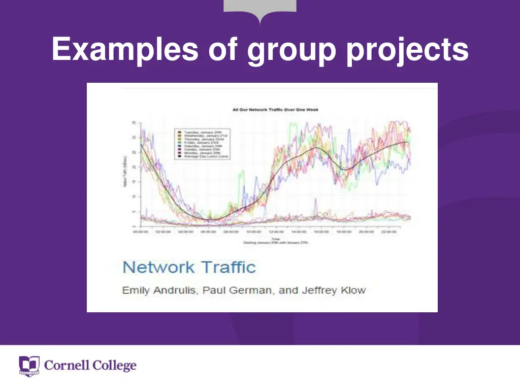 examples of group projects