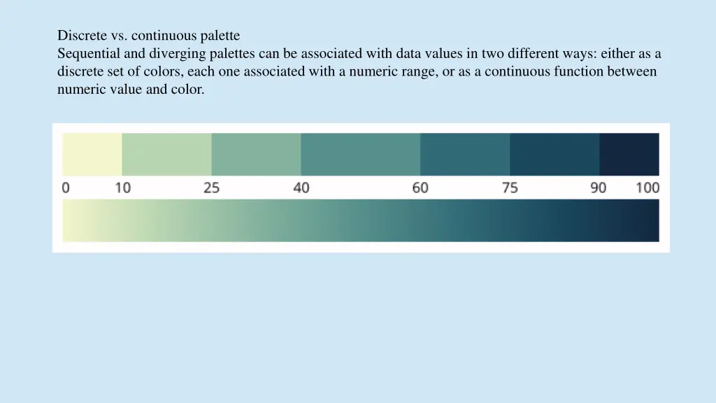 discrete vs continuous palette sequential