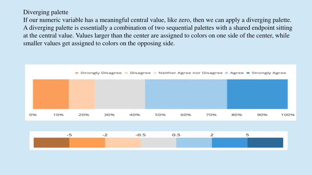 diverging palette if our numeric variable