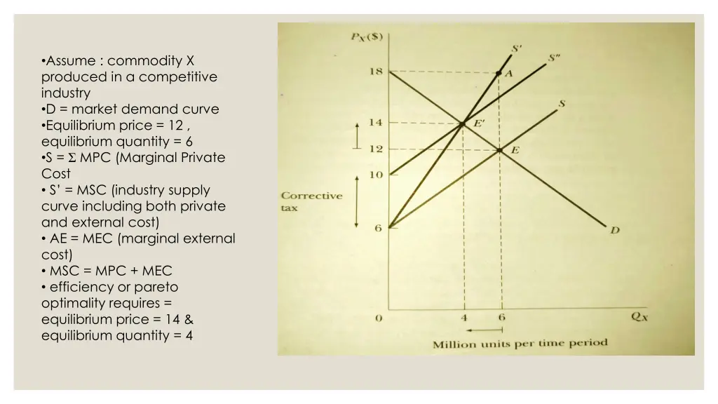 assume commodity x produced in a competitive