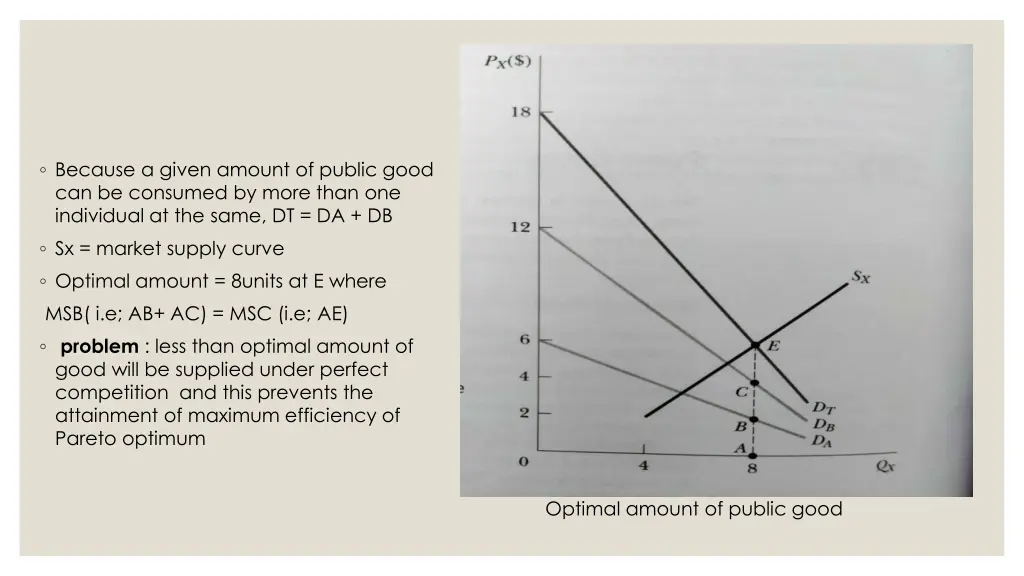 because a given amount of public good