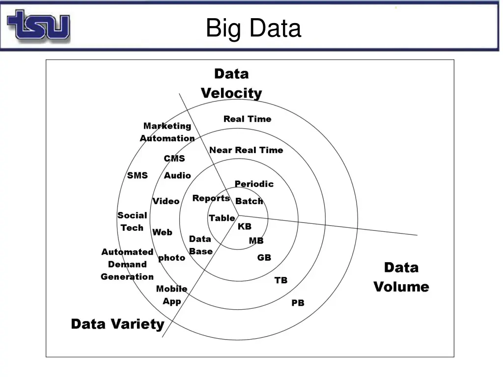 big data 1