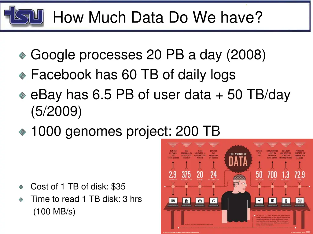 how much data do we have