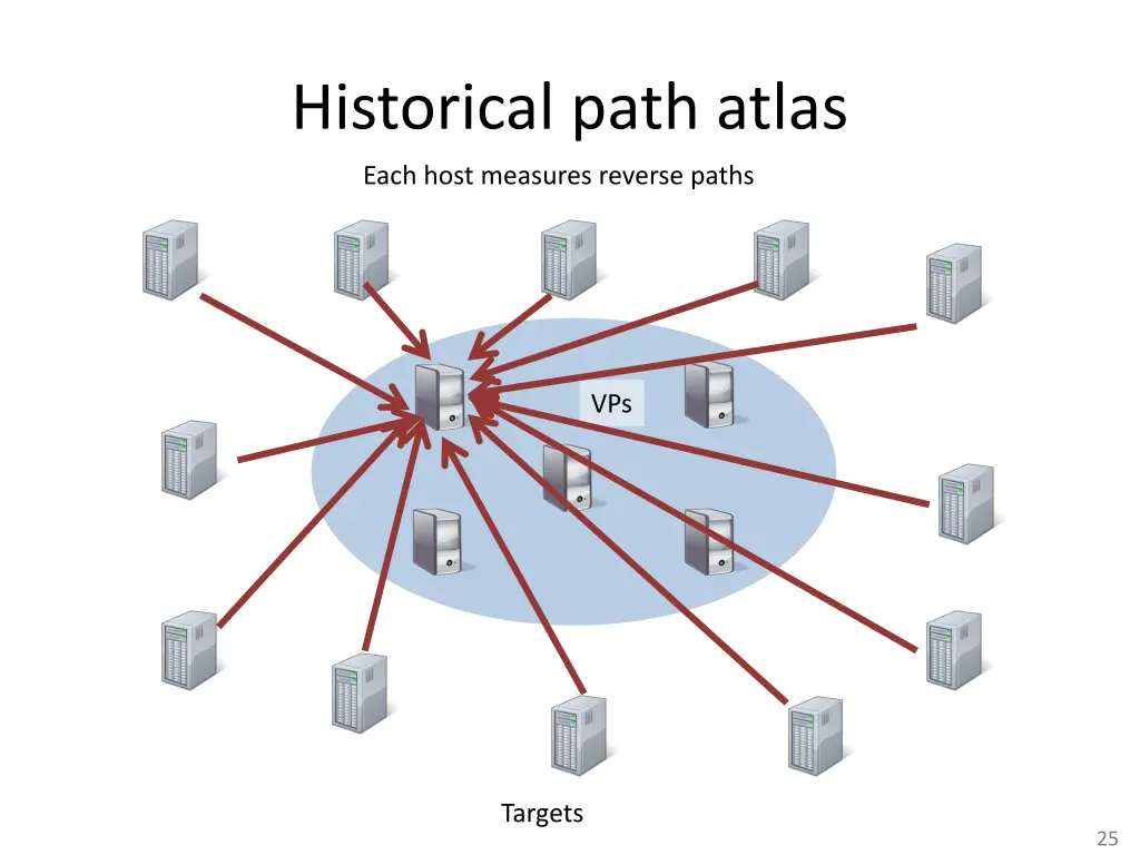historical path atlas 1