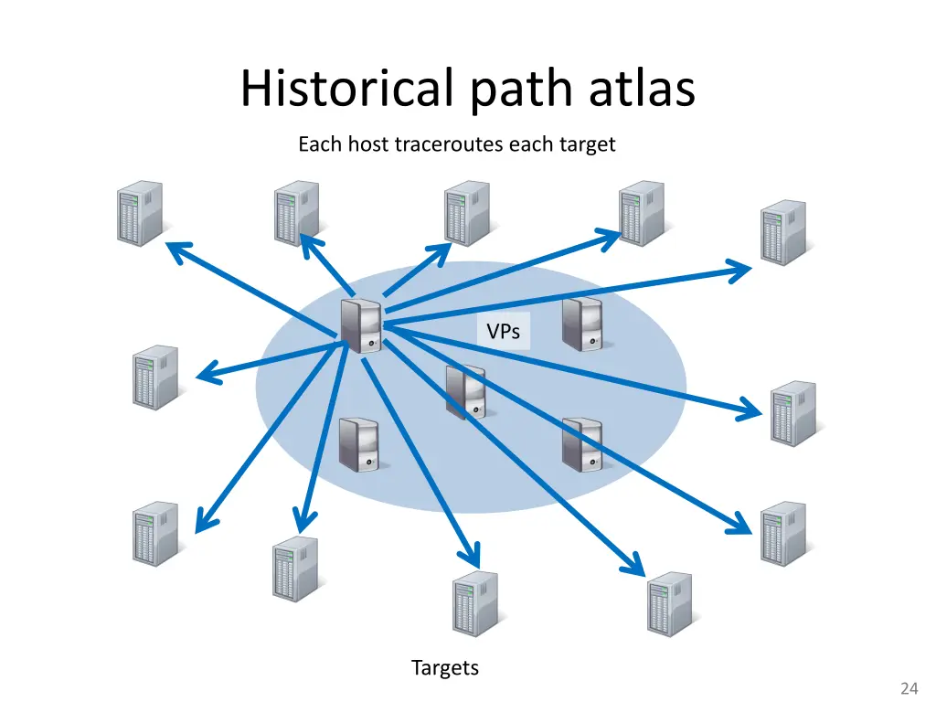 historical path atlas
