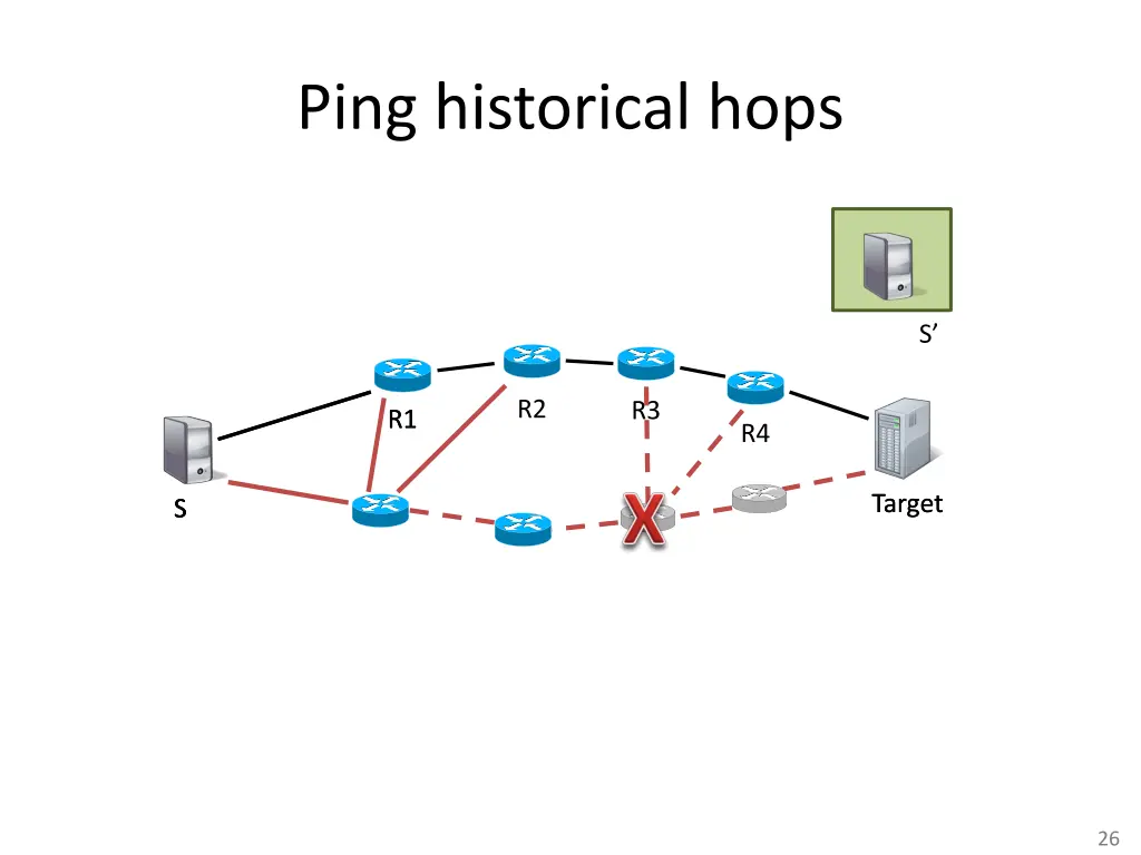 ping historical hops