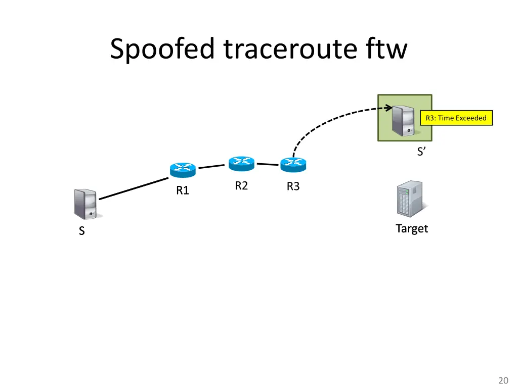spoofed traceroute ftw 1