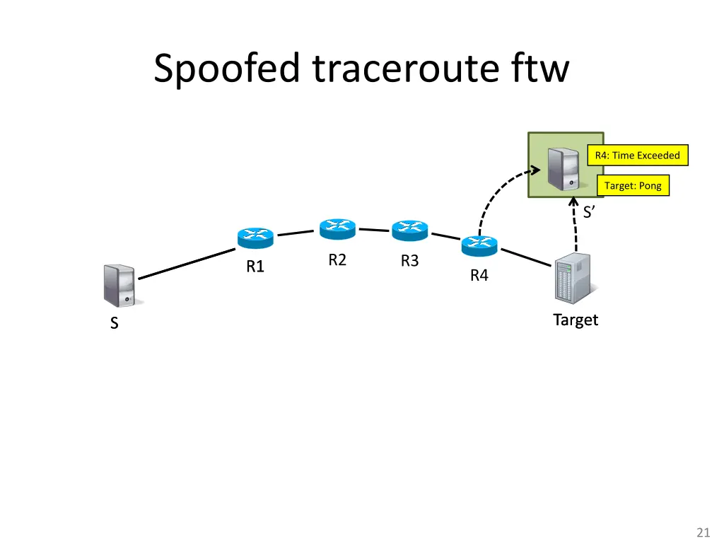 spoofed traceroute ftw 2