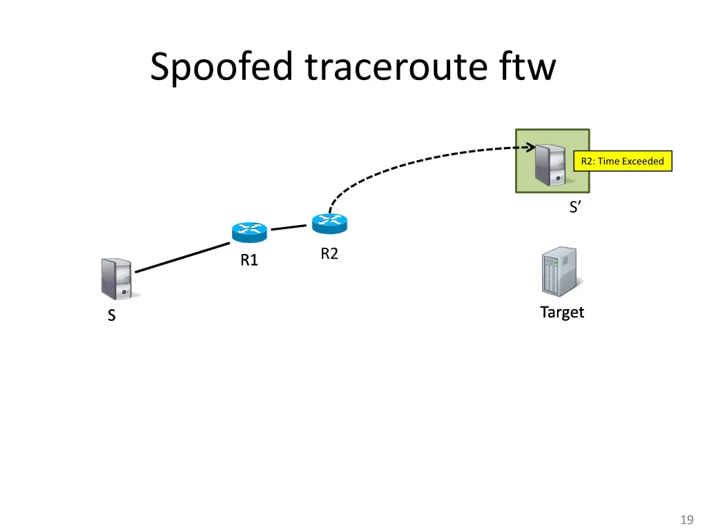 spoofed traceroute ftw