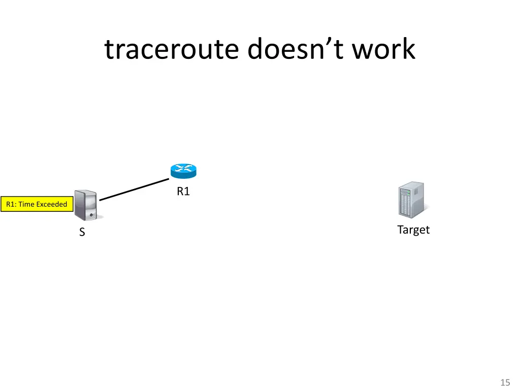 traceroute doesn t work 1