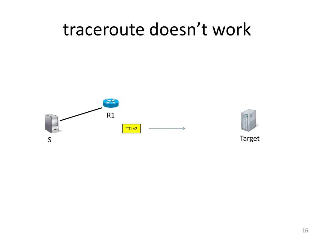 traceroute doesn t work 2
