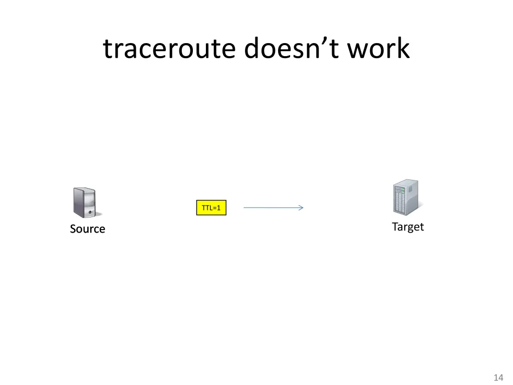 traceroute doesn t work