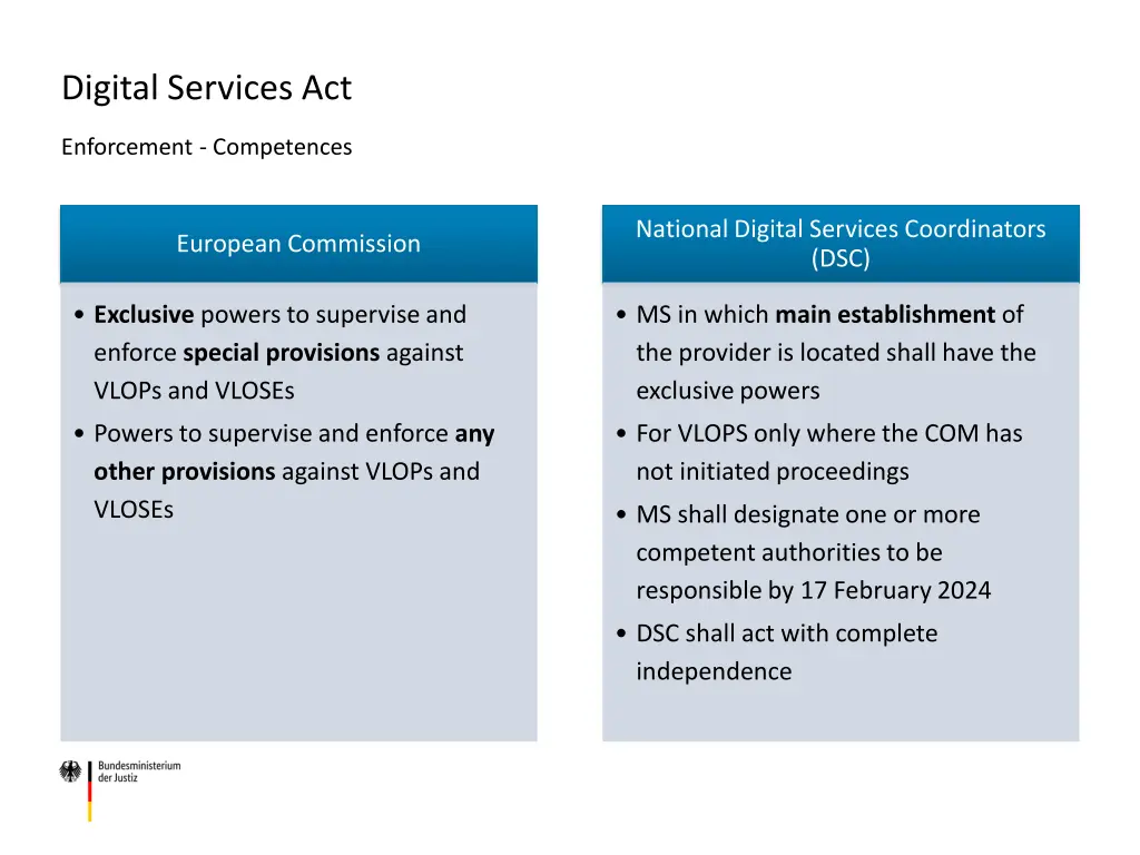 digital services act 15