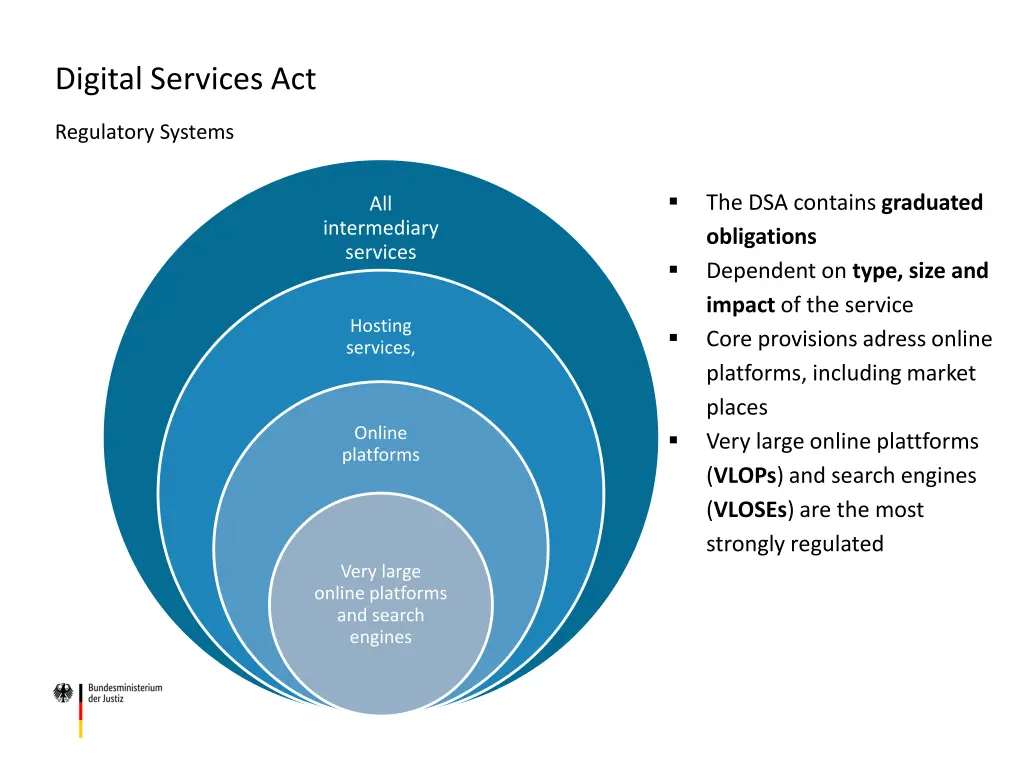 digital services act