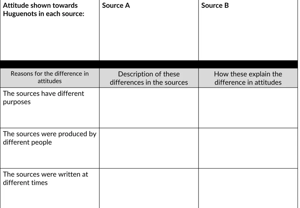 attitude shown towards huguenots in each source