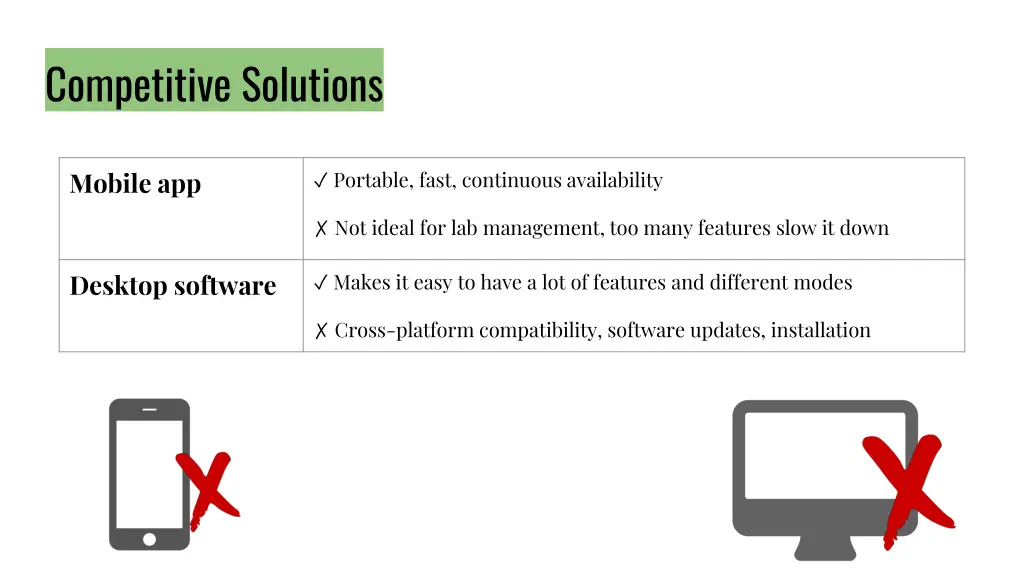 competitive solutions