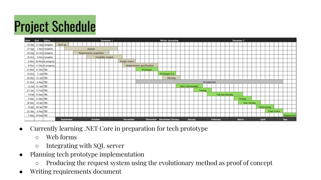 project schedule