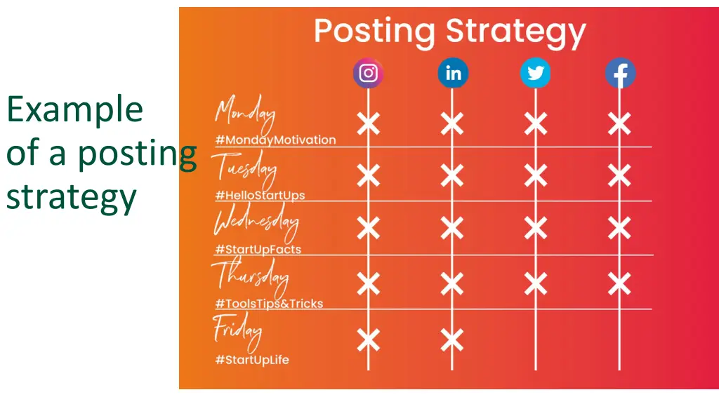 example of a posting strategy