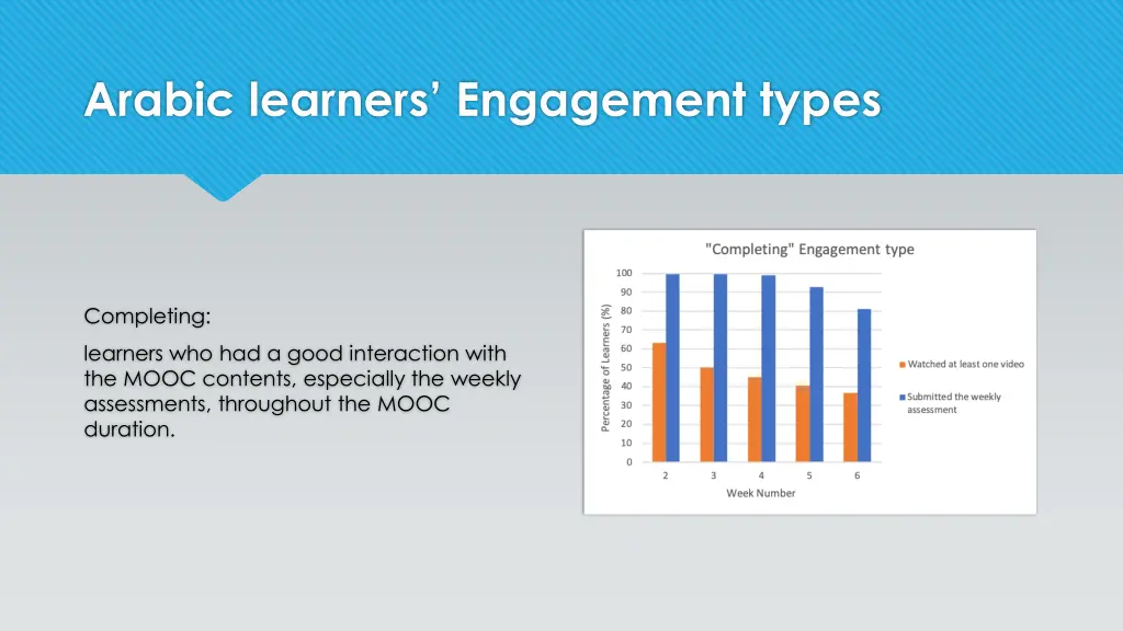 arabic learners engagement types 2