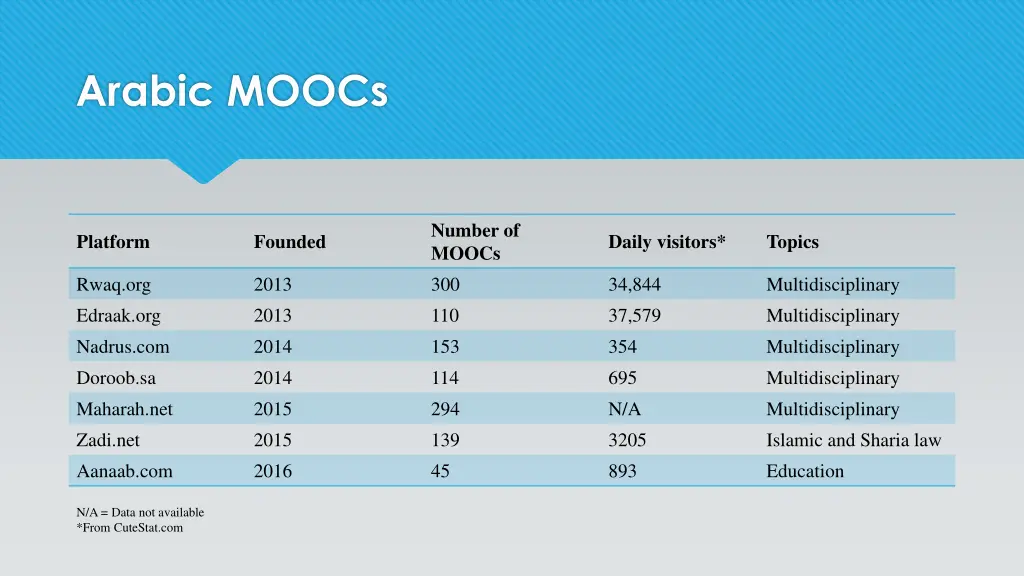 arabic moocs