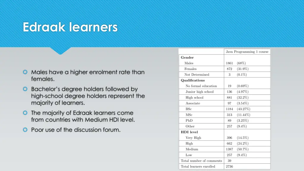 edraak learners