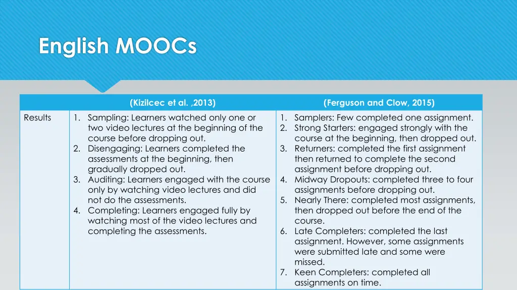 english moocs 1