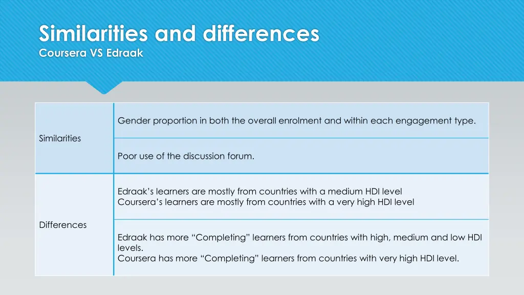 similarities and differences coursera vs edraak 1