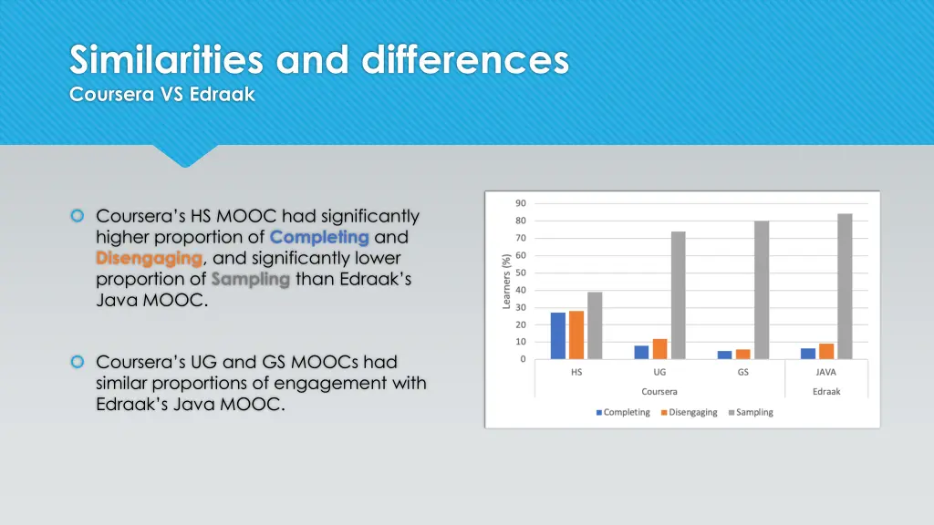 similarities and differences coursera vs edraak