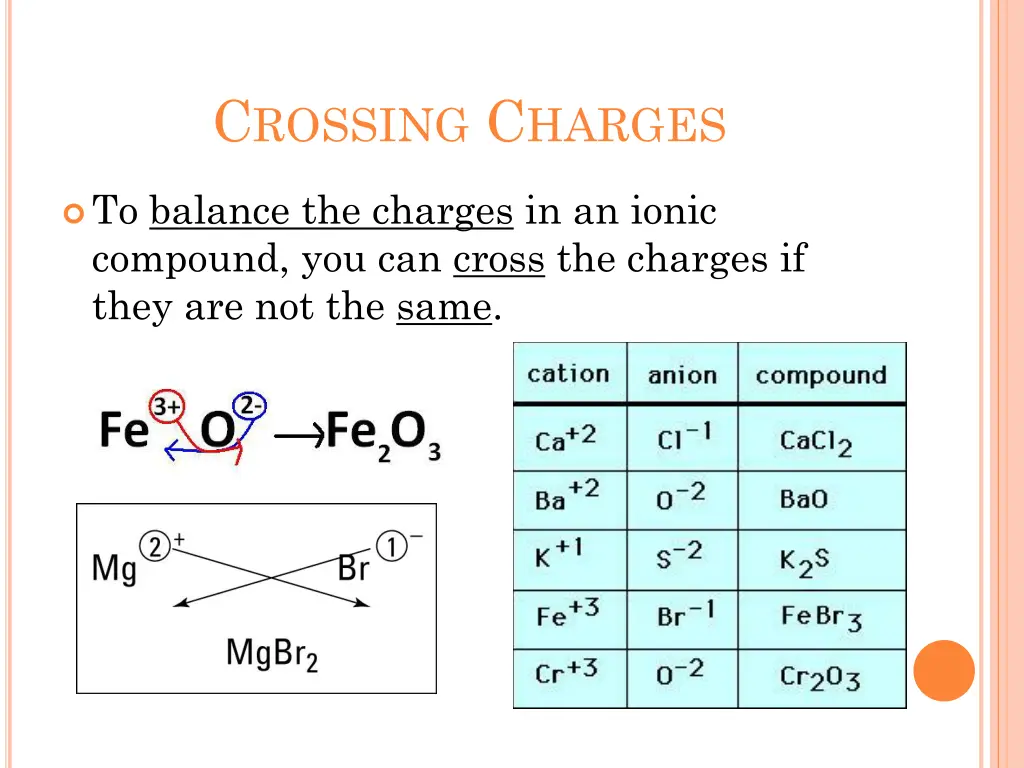 c rossing c harges